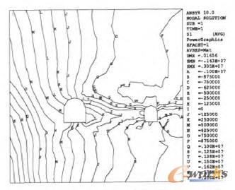 �\��һ��(j��)ĳ�ȵ������S J,��(y��ng)����ֵ��