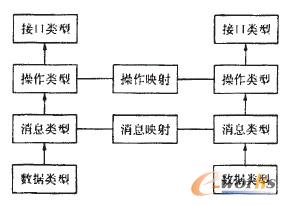 接口結(jié)構(gòu)組成