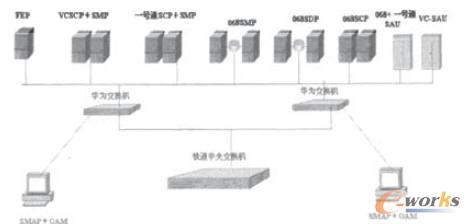 上海鐵通智能網(wǎng)組網(wǎng)圖