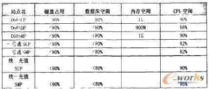 設(shè)備運行情況統(tǒng)計表