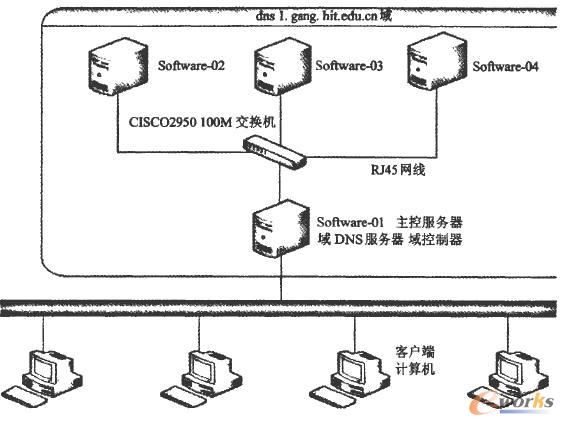 網(wǎng)絡(luò)拓?fù)浣Y(jié)構(gòu)圖