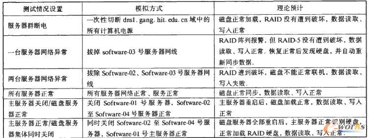 測試變量設(shè)置表
