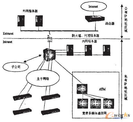 ͨ�õ���I(y��)�W(w��ng)ģ��