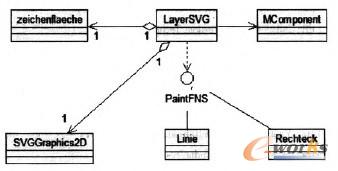 圖1 selected elements子模塊系統(tǒng)類圖