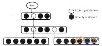 圖3 IEM模型數(shù)據(jù)結(jié)構(gòu)示意圖