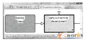 圖6 SVG鏈接功能在IE9中的展示