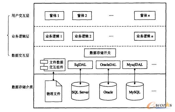 基于Web產品數(shù)據(jù)管理系統(tǒng)體系結構