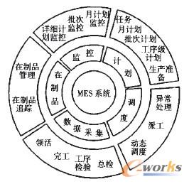圖3 領(lǐng)域與功能輪圖