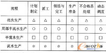 表2 流程參考模型庫結(jié)構(gòu)