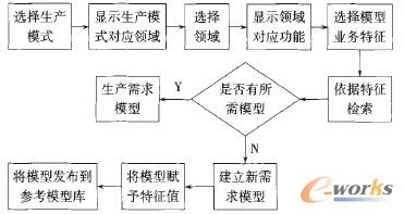表3 關(guān)鍵詞矩陣