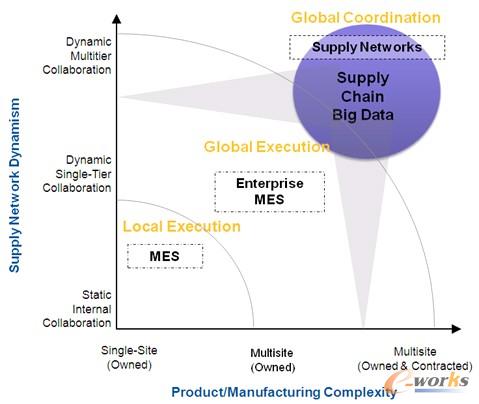 �D2 ����I(y��)��(n��i)�ⲿ����(y��ng)朵��ݻ����䌦ܛ��ϵ�y(t��ng)������