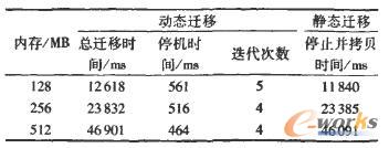 �oؓ(f��)�d̓�M��ϵ�y(t��ng)���w��