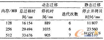 ��ͬؓ(f��)�d��r�ı��^