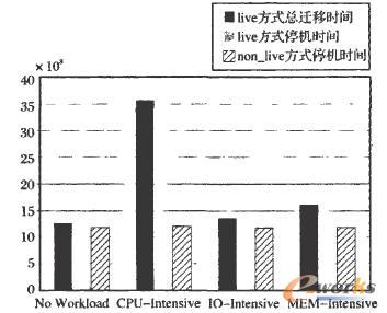  128MB��(n��i)�����ķNؓ(f��)�d��r�µ��w�ƕr(sh��)�g