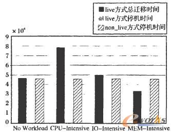  512MB��(n��i)�����ķNؓ(f��)�d��r�µ��w�ƕr(sh��)�g
