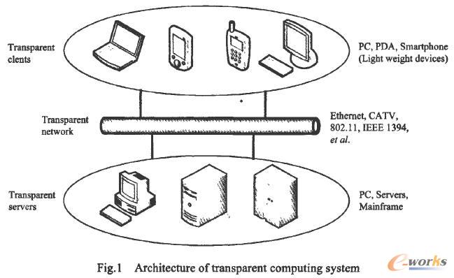 ͸��Ӌ(j��)��ϵ�y(t��ng)�ĽM�ɽY(ji��)��(g��u)