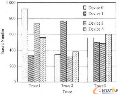 ����RAlD5�C(j��)�ƵĉK�����Δ�(sh��)