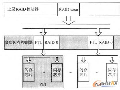 MuLe-RAID���wϵ�Y(ji��)��(g��u)