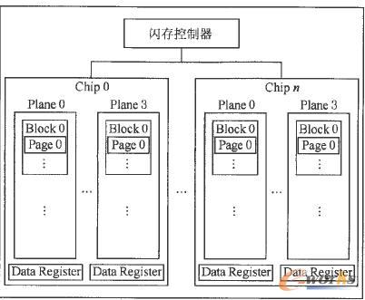 SSD�ĽM���Y(ji��)��(g��u)�D