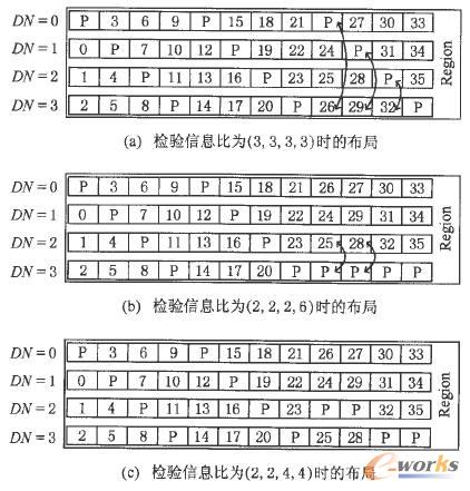 RAIDWear�ĸ��M(j��n)�͔�(sh��)��(j��)����