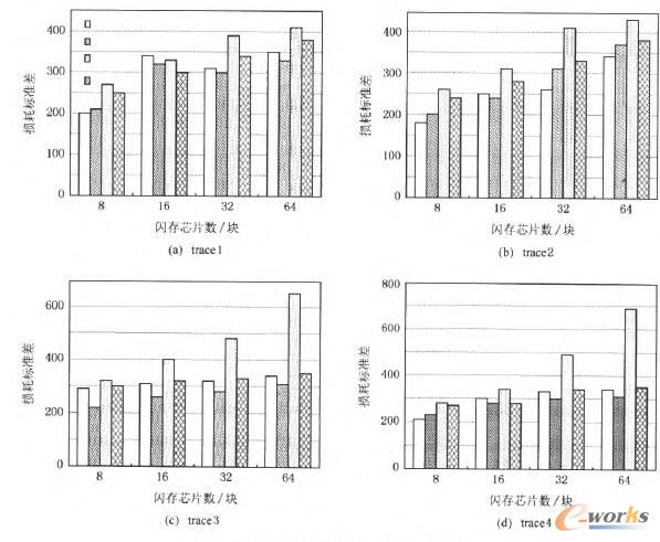 ��ͬRAID���Եēp�ľ���Ч����