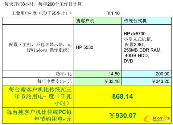 �ݿ͑��C(j��)�c���y(t��ng)PC���������