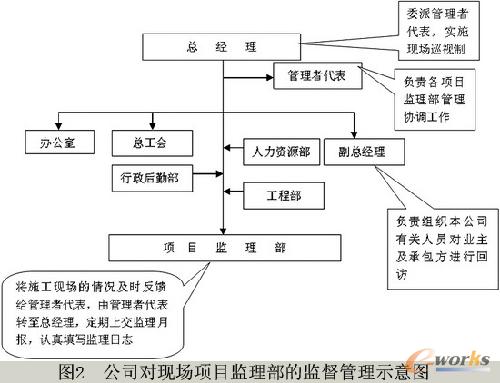 �D2 ��Ҋ(ji��n)ָ��(d��o)