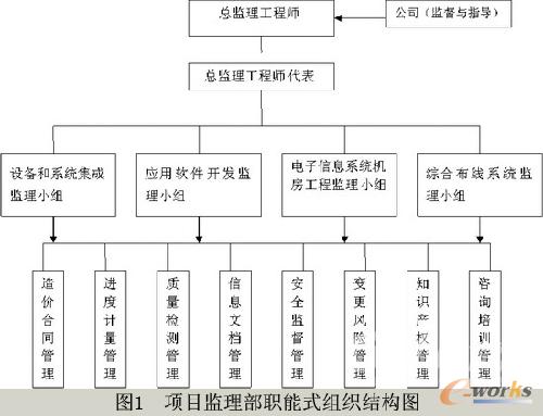 �D1 �F(xi��n)��(ch��ng)�O(ji��n)���M���Y(ji��)��(g��u)�D