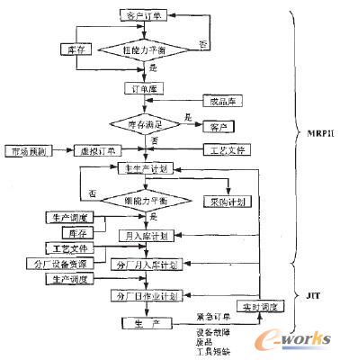 圖1 調度系統(tǒng)組成