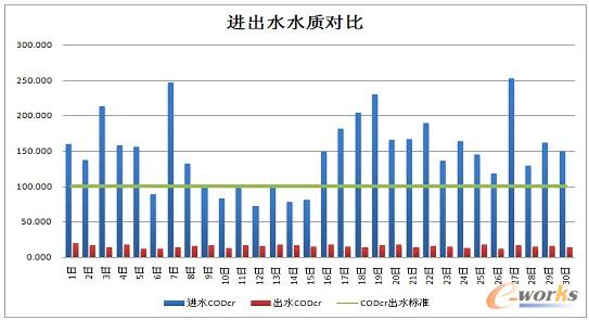 �D2 ��(sh��)��(j��)��(du��)�ȷ���