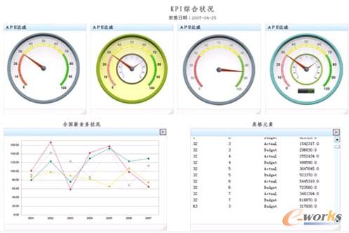 �D6 KPI�C��ָ��(bi��o)����