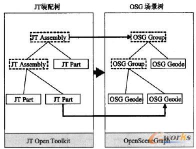 JT瀏覽器方案示意圖