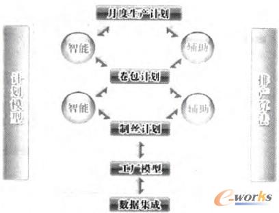 �D2 ����Ӌ��ģ��