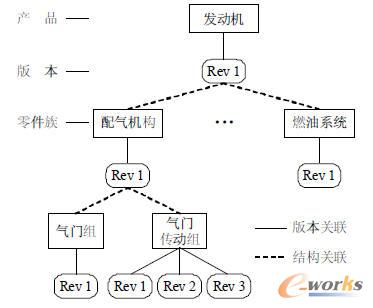 內(nèi)燃機(jī)產(chǎn)品結(jié)構(gòu)模型