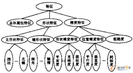 CAPP��������ˇ������������Ϣ����