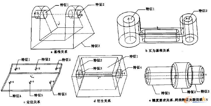 �����M���P(gu��n)ϵ�D��