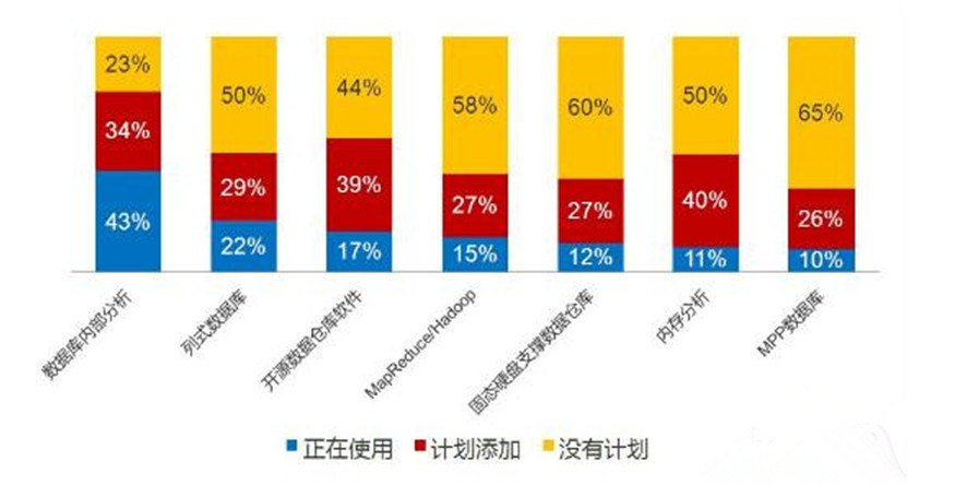 數(shù)據(jù)倉庫
