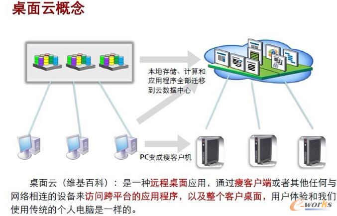 �����Ƽܘ�(g��u)