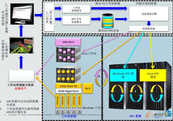 ���չ��������Ƽܘ�