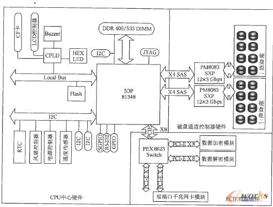 �惦(ch��)����Ӳ��