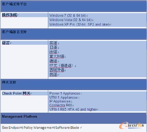 產(chǎn)品規(guī)格
