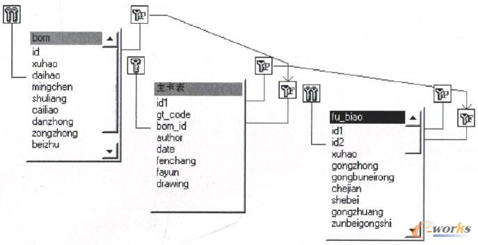 ��ˇ����˥����ˇ���������a(ch��n)Ʒ�㲿������(x��)��֮�g���P(gu��n)(li��n)