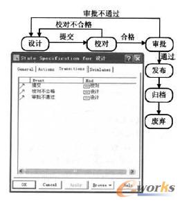 文檔生命周期的狀態(tài)模型