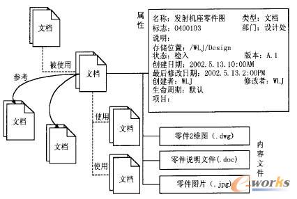文檔對象的定義和結(jié)構(gòu)