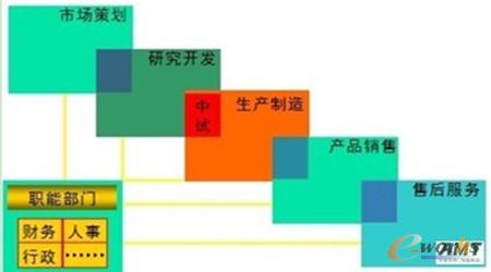 圖2 對角形表示法:企業(yè)價值鏈的一種表示方法1