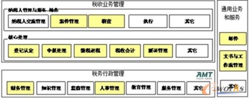 圖3 對角形表示法:企業(yè)價值鏈的一種表示方法2