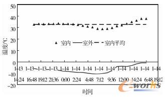 �ɣģÙC(j��)�����A(ch��)�Ҝ�׃���D