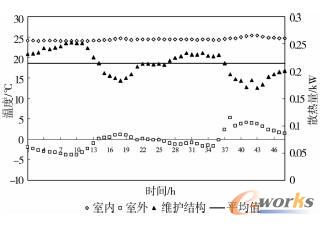  IDC�C(j��)���҃�(n��i)��ضȺ͇��o(h��)�Y(ji��)��(g��u)ɢ����