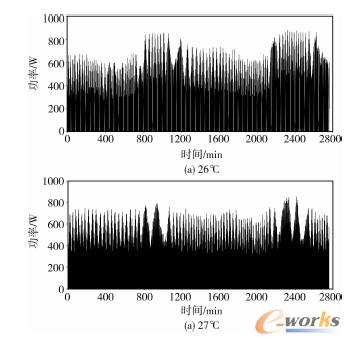 ���{(di��o)��r(sh��)����