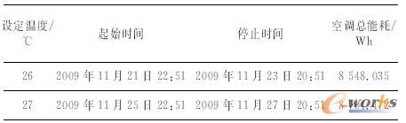 ���{(di��o)�O(sh��)���ض����yԇ�r(sh��)�g�Ϳ��ܺ�